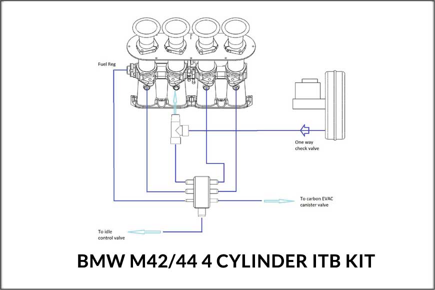 BMW-m42-and-m44-itb-kit-assembly-instructions-4-870x580